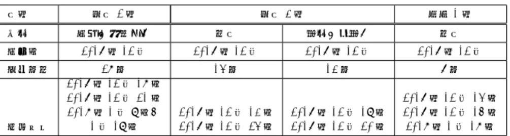 表 1 実験詳細 Table 1 Experiment details