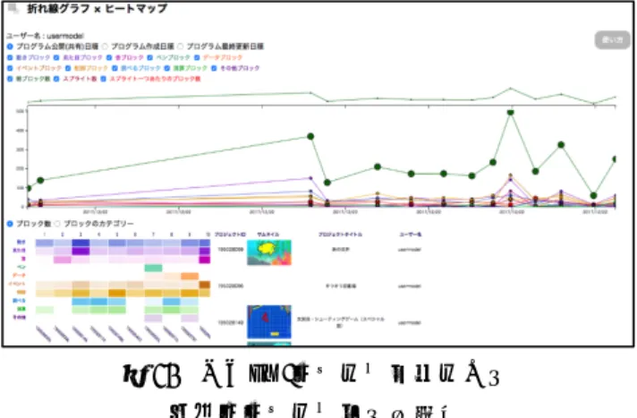 図 10   「 Why!? プログラミング」の