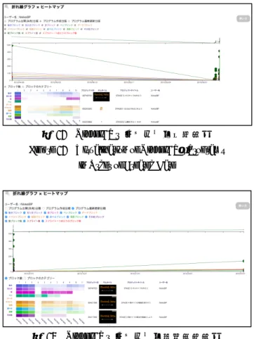 図  12  NikkeiBP のプログラム作成日順  Figure 12 Visualization of NikkeiBP’s Programs   