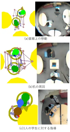 図 13 提示結果とカメラ映像の比較 図 14 記録したデータから外れた点を取り除いた後の提示結果 た後の提示結果を図 14 に示す．外れた点を取り除くこと で提示結果の改善が確認できた．記録データについて，肩 幅の 2 倍以上離れたデータを外れ値とし，取り除くという 前処理の必要性がわかった． 5.3 本実験 5.3.1 本実験概要 本実験の目的は複数人の教授者の両肩に受信機を設置 し，行動の記録が行えるかを検証することである．検証方 法は，記録時にカメラとボイスレコーダにより行動と発話 を記録し，提示さ