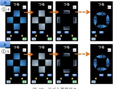 Figure 1   Transition of application 1. 