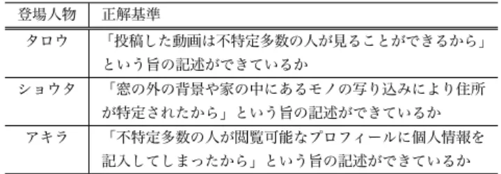 表 5 「そうなった理由」の判定基準