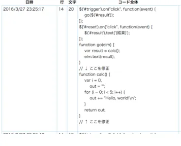 図   4   編集操作ログの特定
