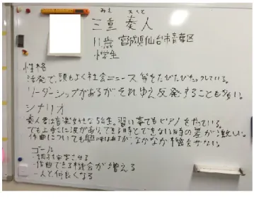 図  7  実際に作成したペルソナ  ペルソナは主に共同開発者の三上とのユーザ像の共有 に使用した．  6.4  改善案提案，改善    ユーザビリティテストやペルソナを基にして MelOn の 改善案を提案，開発を行った．児童がより分かり易く学習 できるということを改善の方針とした．今回は第 1 回ユー ザビリティテストで児童が文字のみの説明に苦労していた という点から，学習モードの説明を動画形式にするという 改善案を提案した．従来会話形式で説明されていた MelOn の使い方，音楽のつくり方を 30 秒