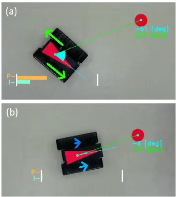 Figure 5  Visualization of signals in a feedback control system  during control of rotation (a) and combination of rotation and 