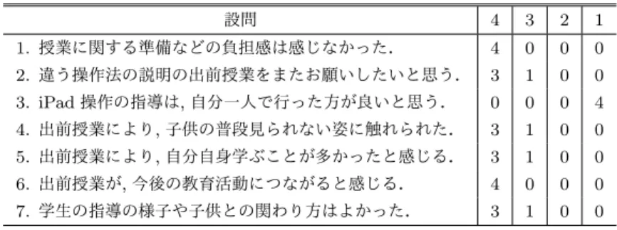 表 5 担任へのアンケート結果 (N=4) Table 5 Results of Questionaries to Teachers.