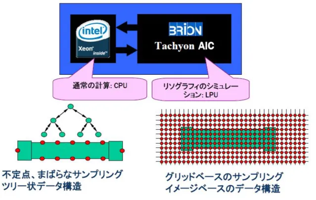 図表 13-6  グリッドベースのシミュレーションサンプリング説明（資料提供：ブライオンテクノロジ（株）） 