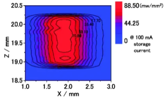 Fig. 3 EUV irradiation beam proˆle at the sample holder for storage current of 100 mA.