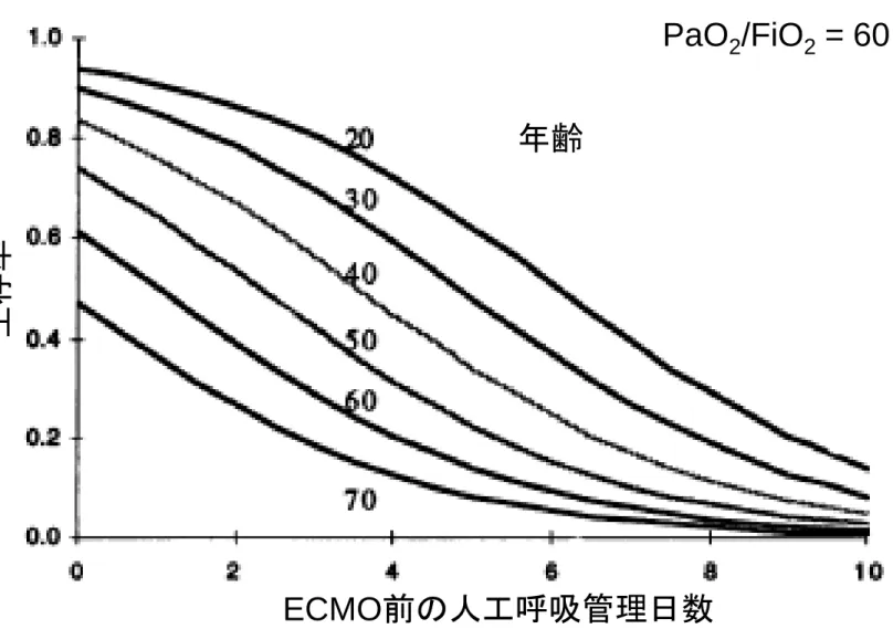 Figure 2  申し訳ありませんがきれいに作り直していただけませんか 