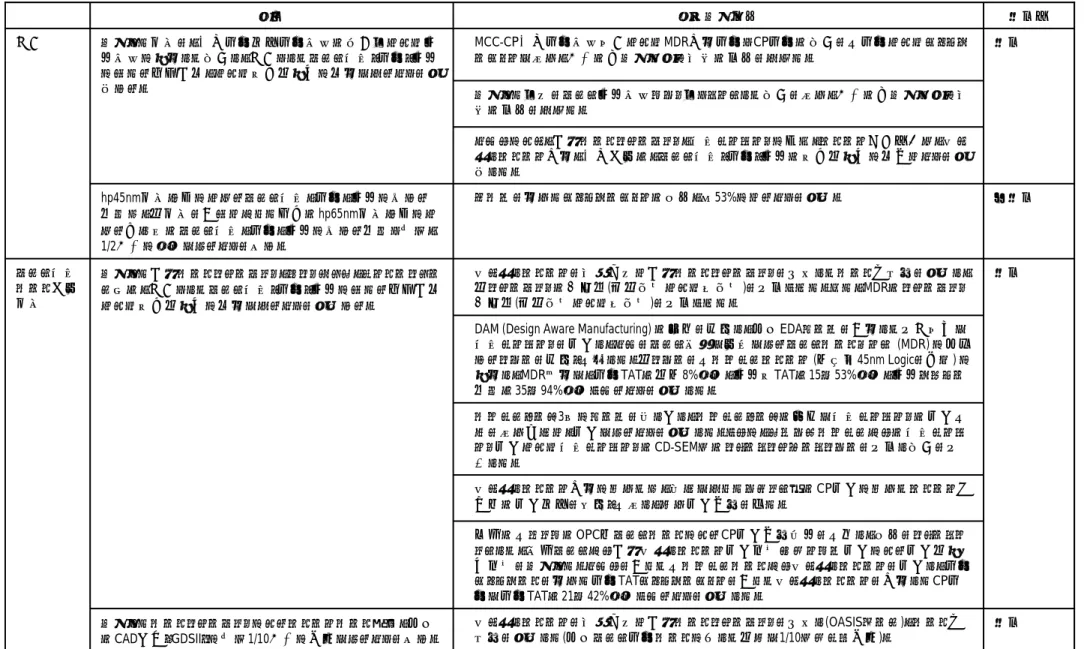表 III.1.2  平成 18 年度から平成 21 年度の活動成果のまとめ  (最終目標) (1) 