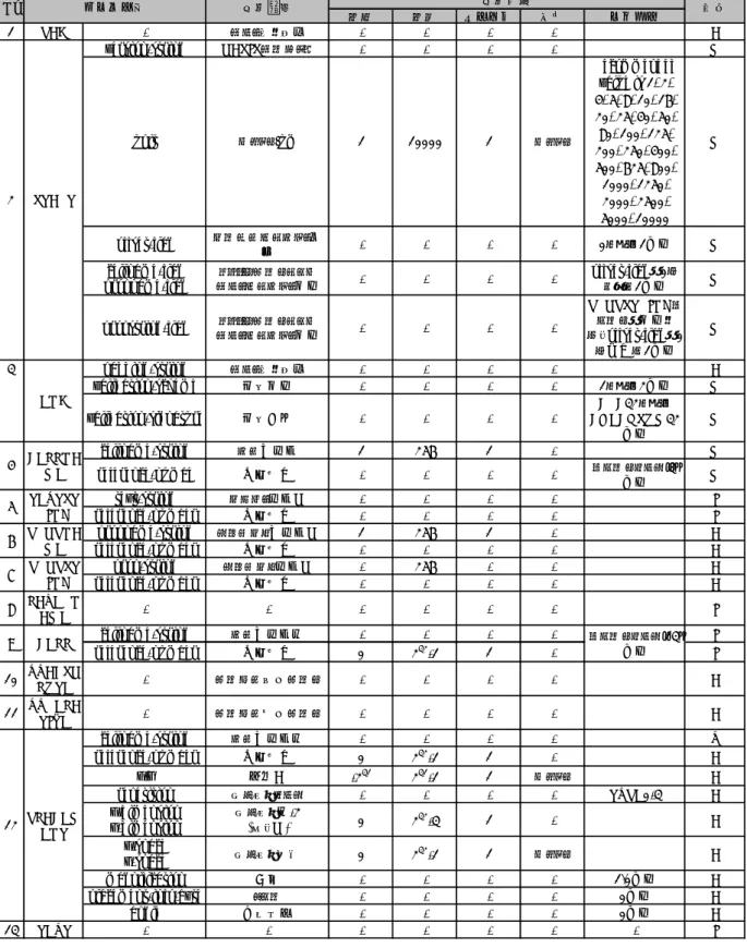 表 1. OASIS 各レコードに対する制約  最小 最大 ステップ 単位 コメント 1 PAD - バイト長さ調整 - - - - A version-string OASISバージョン - - - - M Recommended value is 1, 2, 4, 5, 8, 10, 16, 20, 25, 40, 50, 80, 100, 125, 200, 250, 400, 500, 625, 800, 1000, 1250, 2000, 2500, 5000, 10000 offset-flag