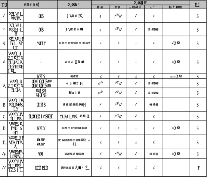 表 2.  スタンダードプロパティに対する制約 