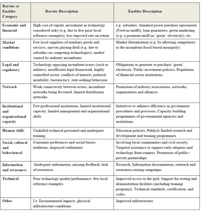 表   4-1  障壁と促進要因の分類 