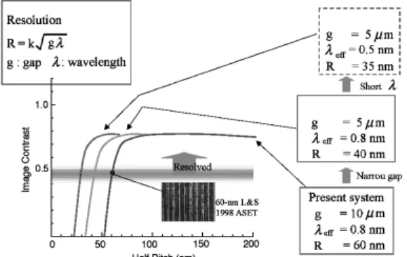 Figure 10. Resolution limit of PXL.