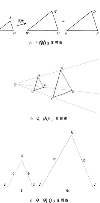 図  4    (b)のイメージ  4.3  「相似の定義」の文章表現の考察  (a)の場合の概念のイメージは，図 3 に示すように三角形 が２つあって，一方の三角形を拡大や縮小した別の三角形 を作る．それと別に準備した三角形との合同を示すことで 相似を定義する．  この定義の長所としては，合同に帰着できるので，形が 同じことを確定できる安心感がある．短所として直観によ る定義と言いながら，合同の概念まで含み，定義が２つの 構成となり，理解が難しい．  (b)の場合の概念のイメージは図４に示すように三角形が