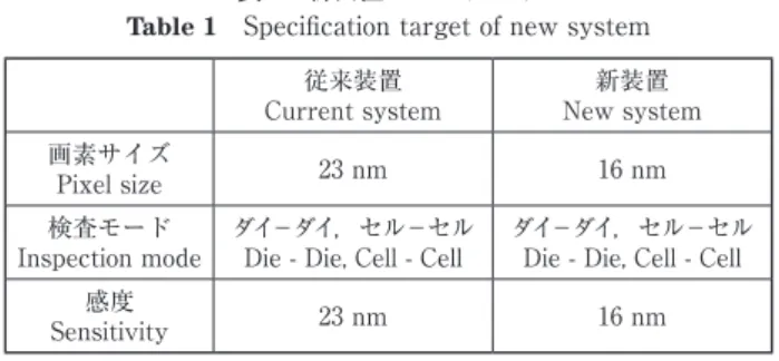 表 1　新装置のターゲット Table 1　Specification target of new system