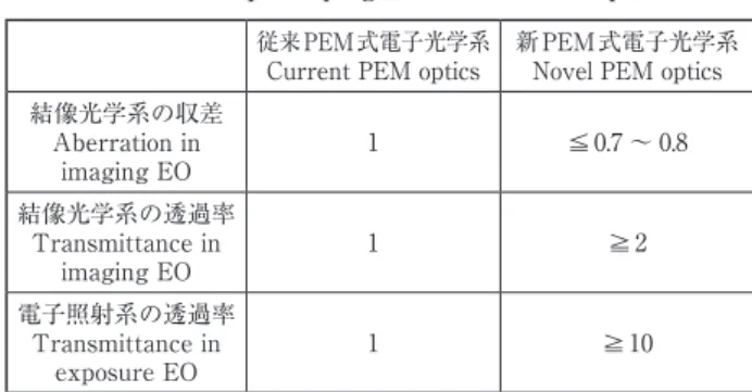 Fig. 3　Examples of PD, reference, and differential images  from current PEM
