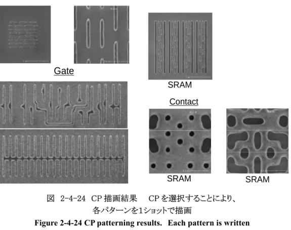 Figure 2-4-24 CP patterning results.  Each pattern is written    by one shot  by selecting CP mask 