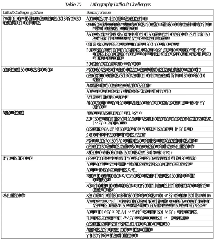 Table 75    Lithography Difficult Challenges 