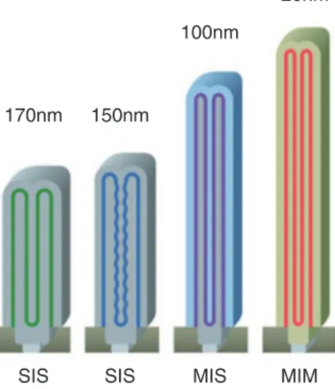Figure 2  Schematic Diagram of Multi Layer Structure in 3D-NAND