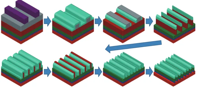 Figure 5   Process Flow Example of SAQP