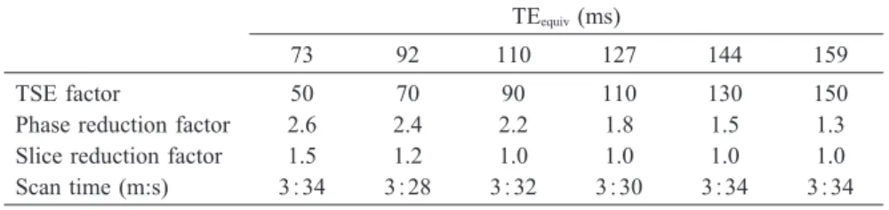 Table 2 Relationship between scan time, TSE factor and reduction factor at each TE equiv
