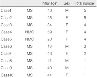 Table 4   Scan parameter （ DIR and FLAIR ）