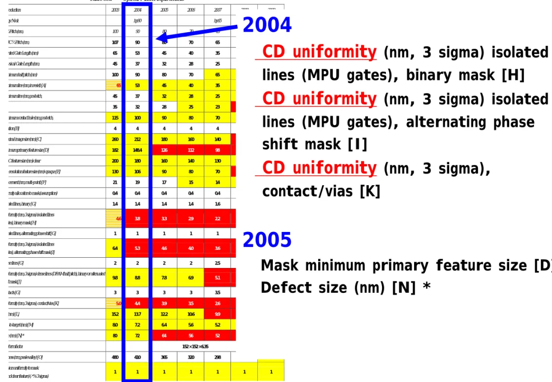 Table 79a  Optical Mask RequirementsTable 79a  Optical Mask Requirements