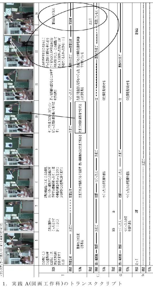 図 1 ． 実 践 A ( 図 画 工 作 科 )の ト ラ ン ス ク ク リ プ ト