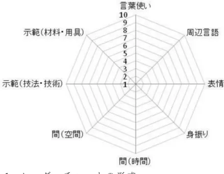 図 2 ． ト ラ ン ス ク リ プ ト の 例