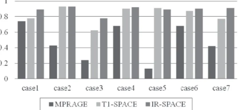 Fig. 5  Visualized evaluation of scoring method at T 1 -SPACE and IR-SPACE.
