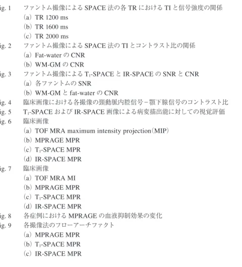 Fig.  3 ファントム撮像による T 1 -SPACE と IR-SPACE の SNR と CNR