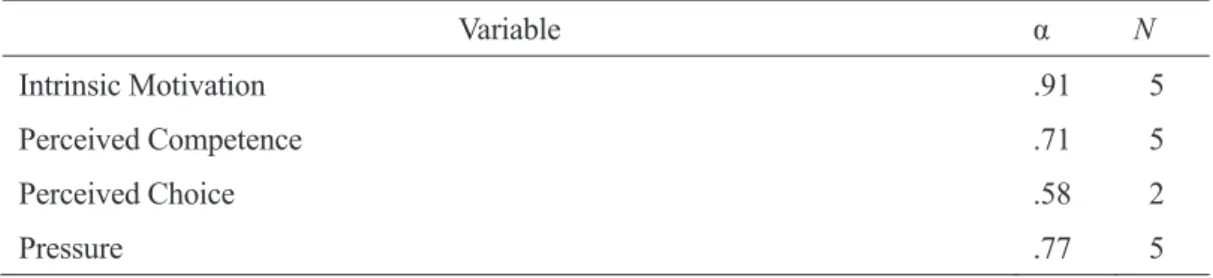 Table 3 Reliability Statistics for the Four Variables of Task Evaluation Questionnaire 