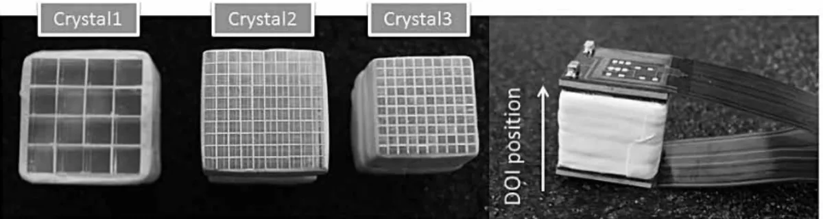 図 7:  （左）作製した三次元結晶アレイ。左から 3× 3× 3mm 3 n の GAGG 結晶 4× 4× 4配列