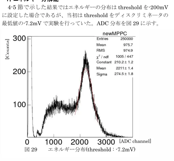 図 29    エネルギー分布(threshold : -7.2mV) 