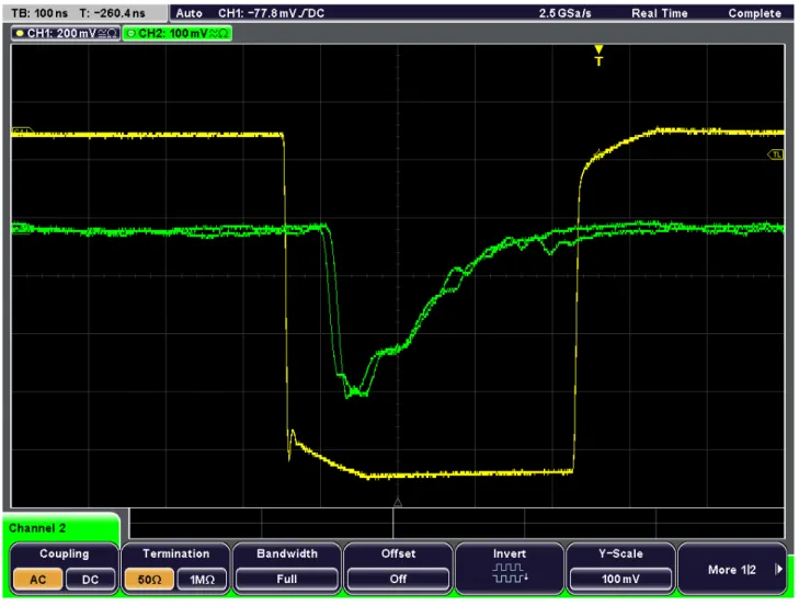 図 2.6  ADC のシグナル用信号（緑色）とゲート用信号（黄色）