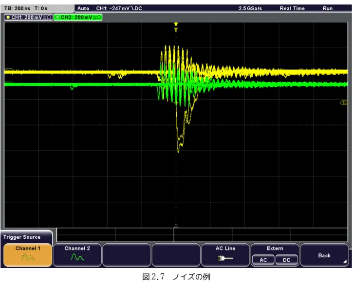 図 2.7 　ノイズの例 　ノイズの原因は測定器周辺の電子機器から発せられる電磁波と考えられた。これが、読出回路や ケーブルに乗り、 ASD アンプで増幅されると、 MPPC からの信号と区別できなくなってしまう。本実験 ではコインシデンスを取っていているが、 2 つの読み出し回路、 2 つのケーブルに同じノイズが乗って しまうのでコインシデンスでカットすることはできなかった。そこで逆にこの性質を利用して、 MPPC をもう一つ用意してノイズを測定することにした。この MPPC をノイズ検出器とよぶ。ガンマ