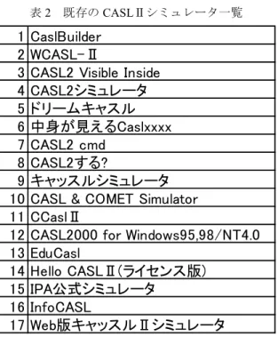 表 2  既存の CASLⅡシミュレータ一覧  調査の結果, 計算機内部状態やプログラム動作可視化機 能が効果的なこと, 学習者の負荷を軽減する入力補助機能 の提供が効率的学習の観点から望ましいなどの結論を得 る