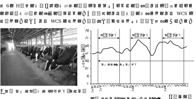図 6 に H 牧場の乳量および乳成分の推移をまとめた。これらの飼料用イネを給与すること による産乳成績への影響は認められない。酪農家はイネ科乾草の代替としてイネ WCS を 利用しているが、イネ WCS に対して「採食性が良く安定した乳生産が期待できる」とい う総じて良 好な感触を得ている。  ５．今後の課題等  大内山酪農協の取り組みは 3 年目を迎え一定の成果とともに、新たな課題も浮き彫りに なってきた。大内山酪農協が考える今後の課題等について以下のとおりまとめる。この取 り組みは現時点ではその規模も