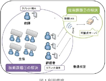 Figure 1  User Environment 