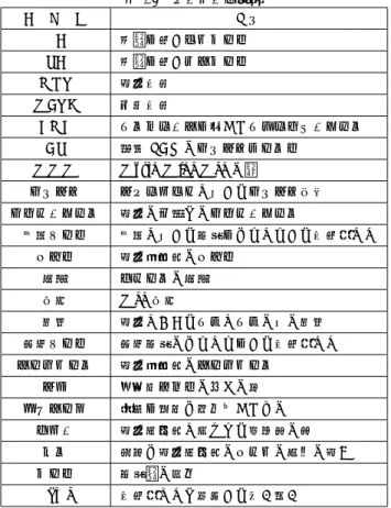 表 15 キーワード候補 キーワード 意味 TB 容量を示すテラバイト PB 容量を示すペタバイト MOV 動画形式 WAVE 音声形式 CMC コンピュータを介したコミュニケーション AP 無線 LAN のアクセスポイント