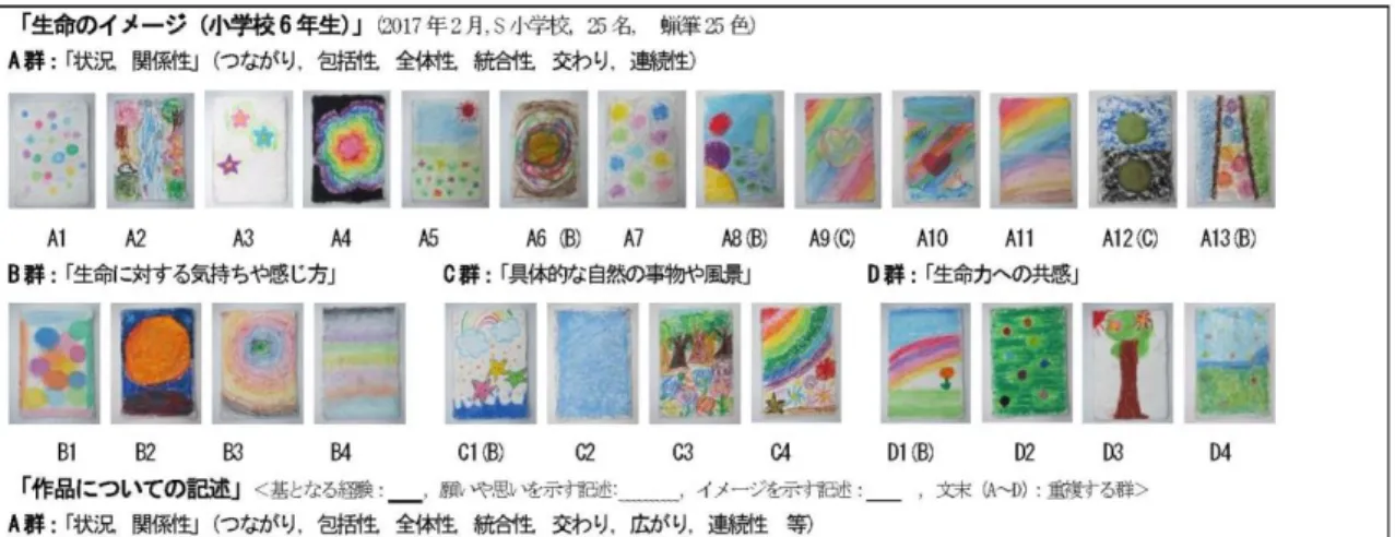 図 19：「生命のイメージ」（S 小学校，6 年生）