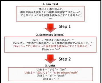 Fig 3.4: Picture  gloss