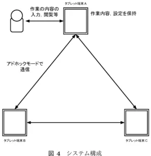 図 3 管理画面 • 自分の 自分の作成したコンテンツのみをリストに表示する． • 誰かの 他の児童の作成したコンテンツのみをリストに表示 する． • みんなの 自分と他の児童の作成したコンテンツのみをリストに 表示する． 3.2.2 コンテンツ操作メニュー • 編集 コンテンツの編集画面に遷移する． • 名前変更 コンテンツの名前を変更する． • 削除 コンテンツを削除する． • 統合 選択した全てのコンテンツを一つの大きなコンテンツ にまとめる． 3.3 管理画面 管理画面では，授業に参加する児童を登録