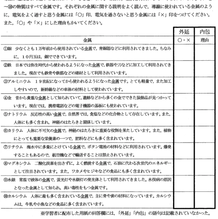Tablo 5  外延的理解課題 と内包的理解課題の概要 問題 1(外延的理解課題・内包的理解課 D 導線が電気をよく通す ことは知 つていると思います。導線 は ,金 属を材料にしてつ くられています。次の① 〜⑩の物質はすべて金属です。それぞれの金属に関する説明をよく読んで ,導 線に使われている金属のよう に ,電 気をよく通す と思 う金属には 「○」印 ,電 気を通 さない と思 う金属には 「 X」 印をつけて くだ さ Vヽ また ,「 ○」や 「×」に した理由も力ヽヽ て ください。 ①銅