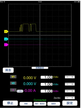 図 4 iTester アプリの温度計表示画面 図 5 表示自由度を生かした温度の時間変化表示 7. 今後の発展 iTester の貸出先の教員からは今後も使っていきたいと の評価を得ている．それ以外の学校関係者の評価を知るた め，前述の公立小学校で iTester を利用した授業の公開授 業に訪れた方たちに質問紙で調査した．有効回答は 28 名 で，小学校教職員が 15 名，中学校教職員が 8 名，その他・ 図 6 電圧・電流の簡易オシロスコープ表示図7iTester アプリの設定画面．電圧入力のゲイン，
