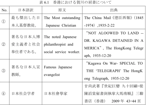 表 6.1  香港における賀川の肩書について 