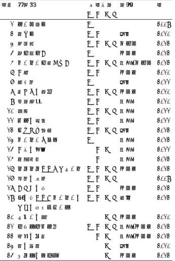 Table 1 Task in the booklet which introduces Bebras Contest