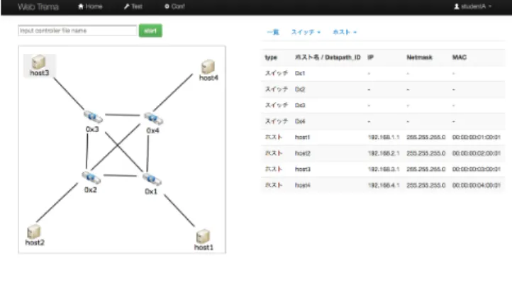 図 4 講師用 Web インターフェース Fig. 4 Instructor web interface