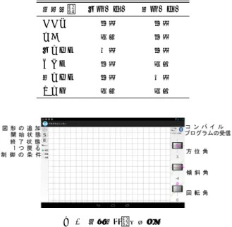 Fig. 5 Overview of the text type input environment.